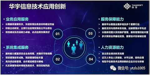 華宇軟件 深耕金融信息技術外包，助力行業(yè)數(shù)字化轉型