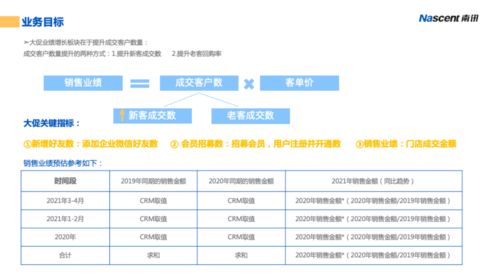商家必讀 激戰(zhàn)618，2021最新活動營銷全攻略（上篇）——憑總公司授權(quán)開展經(jīng)營活動
